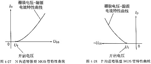 场效应管参数