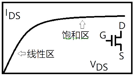 MOS管,电流,漏极