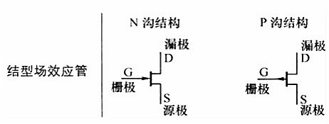 mos管的电路符号