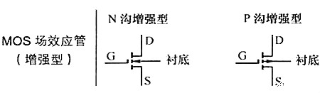 mos管的电路符号