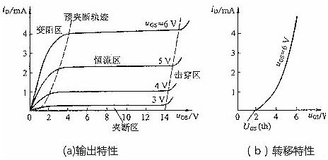 MOS管输出