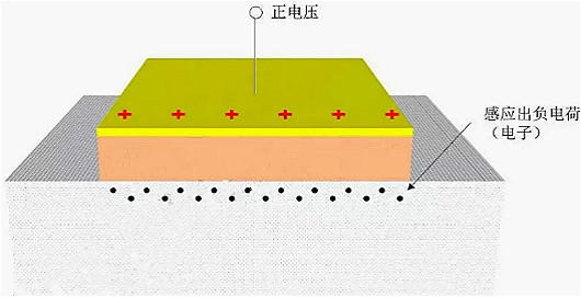 MOSFET,MOSFET与符号