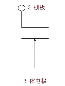 MOSFET,MOSFET与符号