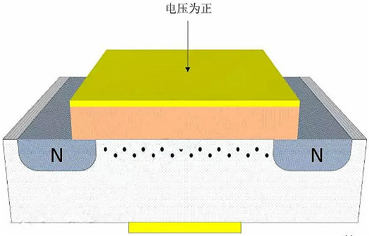 MOSFET,MOSFET与符号