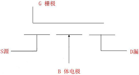 MOSFET,MOSFET与符号