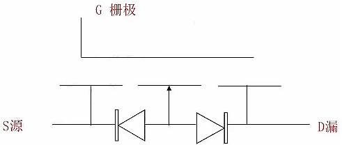 MOSFET,MOSFET与符号