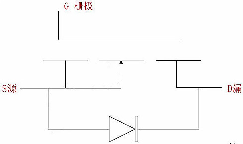 MOSFET,MOSFET与符号