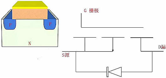 MOSFET,MOSFET与符号