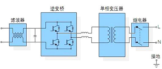 逆变器工作原理