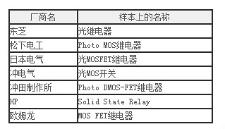 MOS FET,继电器原理