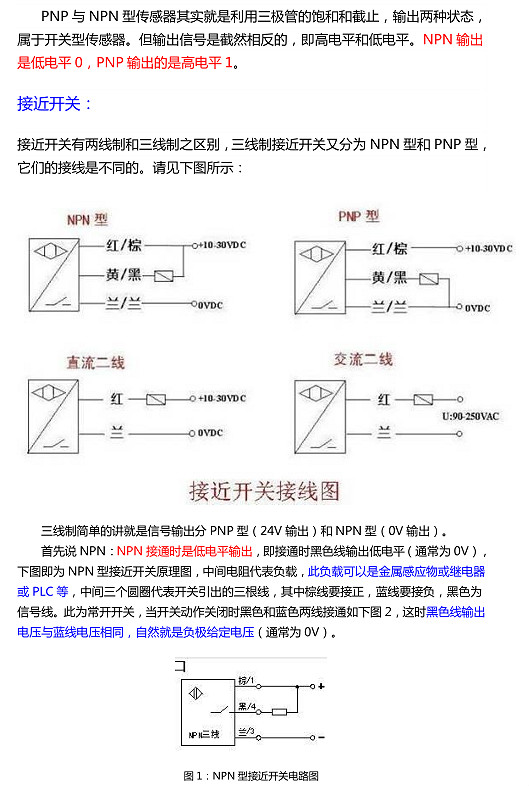 pnp和npn的区别图解