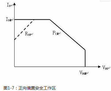 功率场效应管的原理