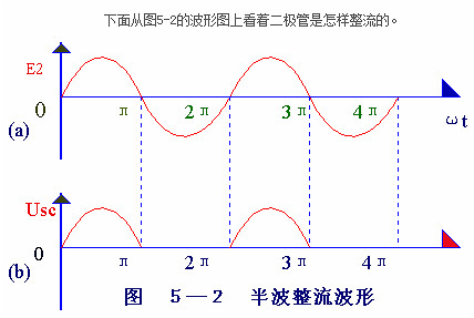 电子电路图，整流二极管的作用,整流电路