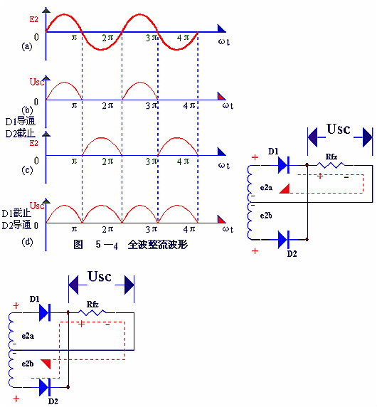 电子电路图，整流二极管的作用,整流电路