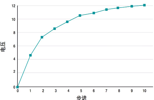 电源,提升电源使用技巧