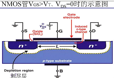 半导体,场效应管