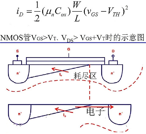 半导体,场效应管