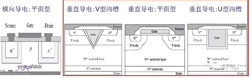 半导体,场效应管