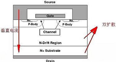 半导体,场效应管