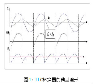 LLC,MOSFET,二极管,变压器