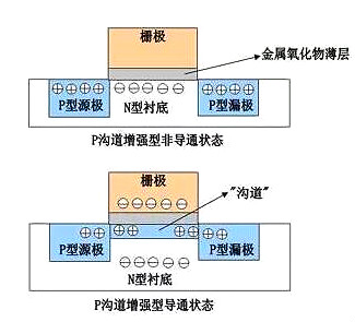 场效应管原理