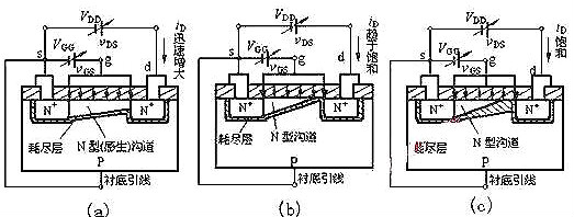 场效应管原理