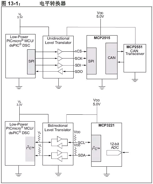 单片机,稳压器,5V转3.3V