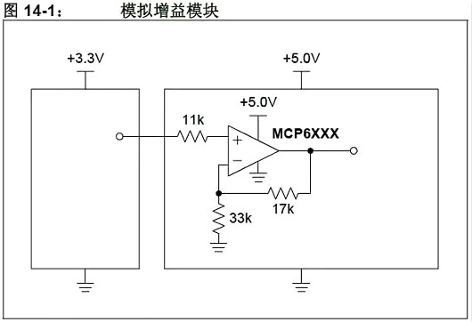 单片机,稳压器,5V转3.3V