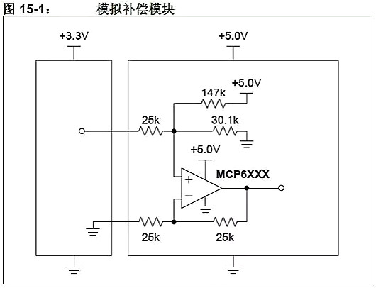 单片机,稳压器,5V转3.3V