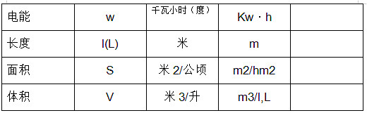 电工基本符号