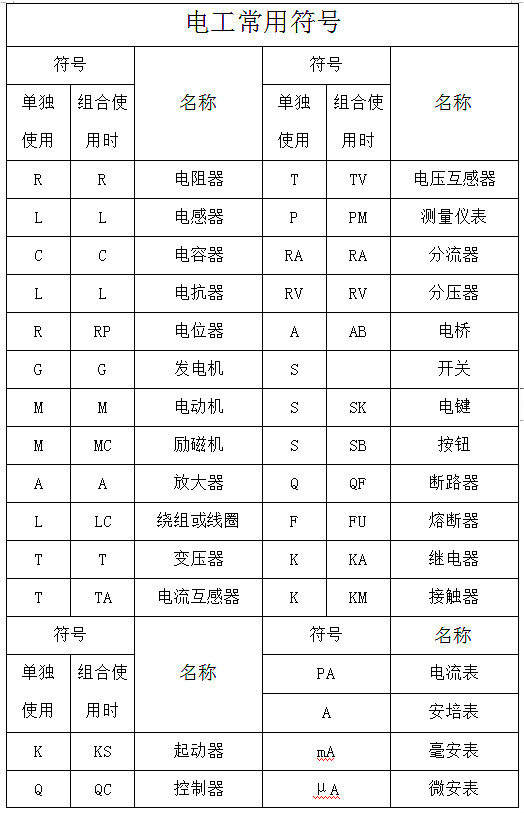 电工基本符号