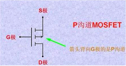 mosfet管脚判别