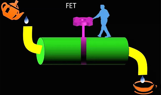 FET,MOSFET,MESFET,MODFET