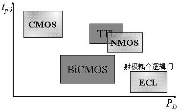 nmos电路图