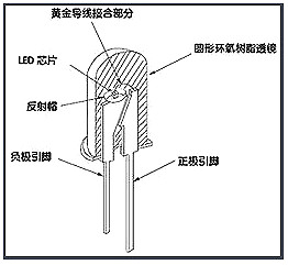 LED,变压器,MOS管