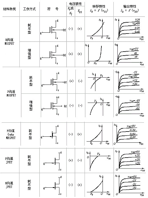 mos管特性曲线