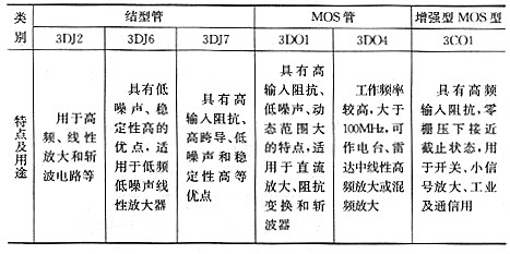 场效应管有什么用途