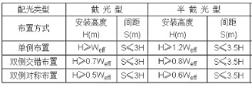 太阳能路灯,30w太阳能路灯