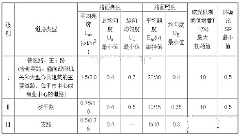 太阳能路灯,30w太阳能路灯