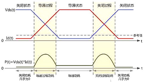 功率损耗,MOS管