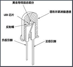 LED,变压器,MOS管