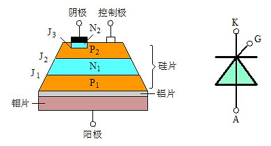 可控硅与场效应管的区别