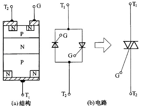 可控硅与场效应管的区别