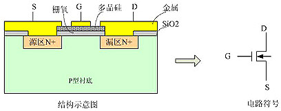 MOSFET管损坏的原因