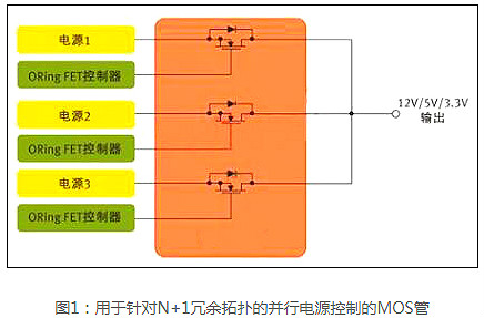 MOS管,开关电源