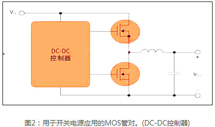 MOS管,开关电源