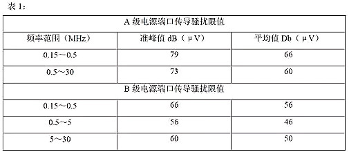 开关电源的传导与辐射