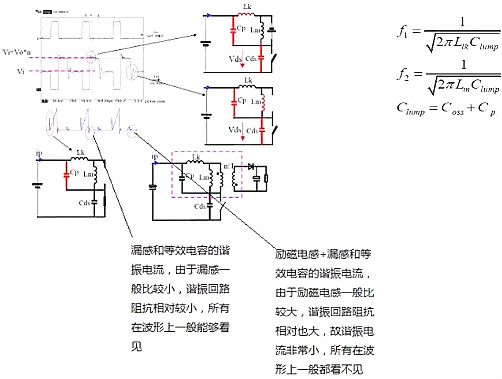 开关电源,开关电源各种波形