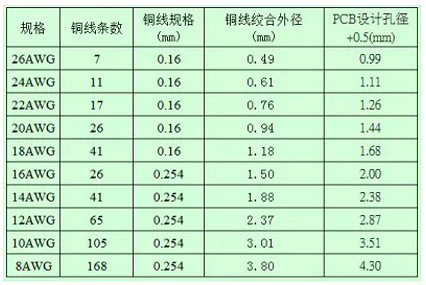 开关电源工作技巧