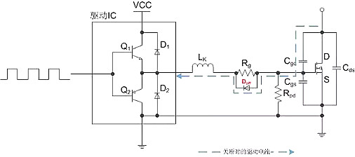 mosfet 电阻